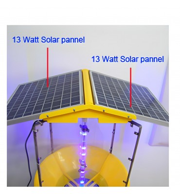 Potencia de las placas solares